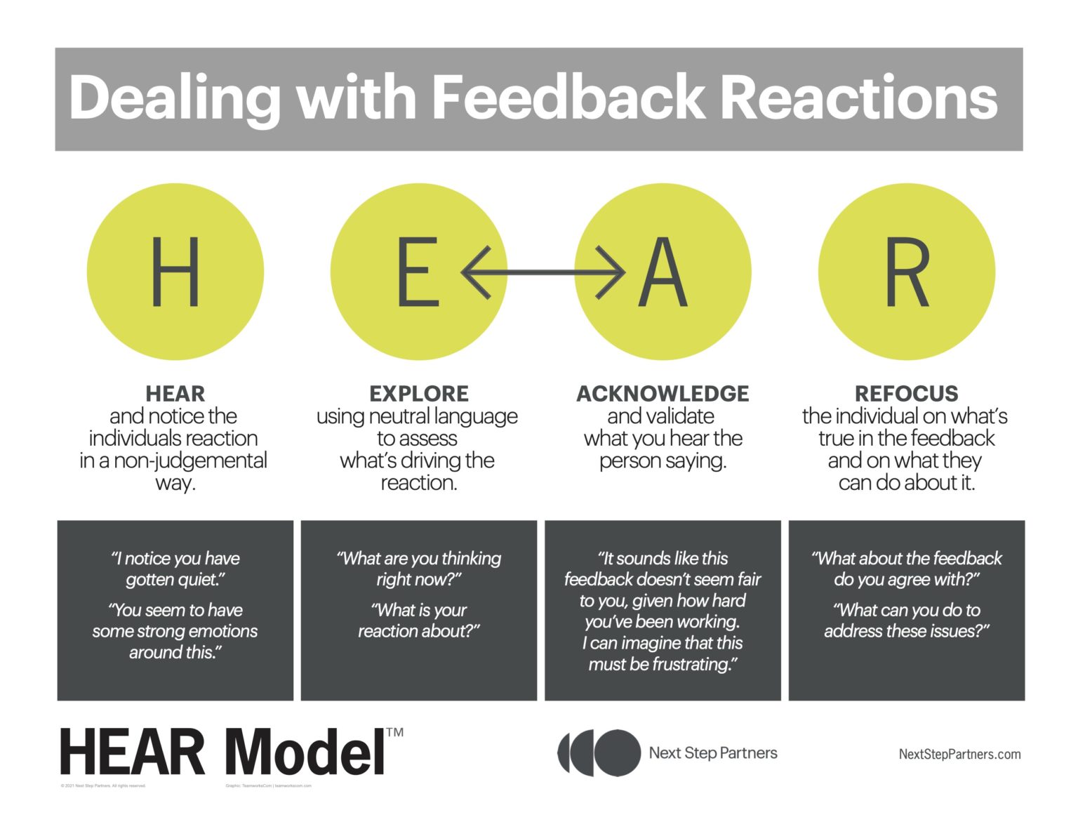Giving Feedback Handling Defensiveness Next Step Partners